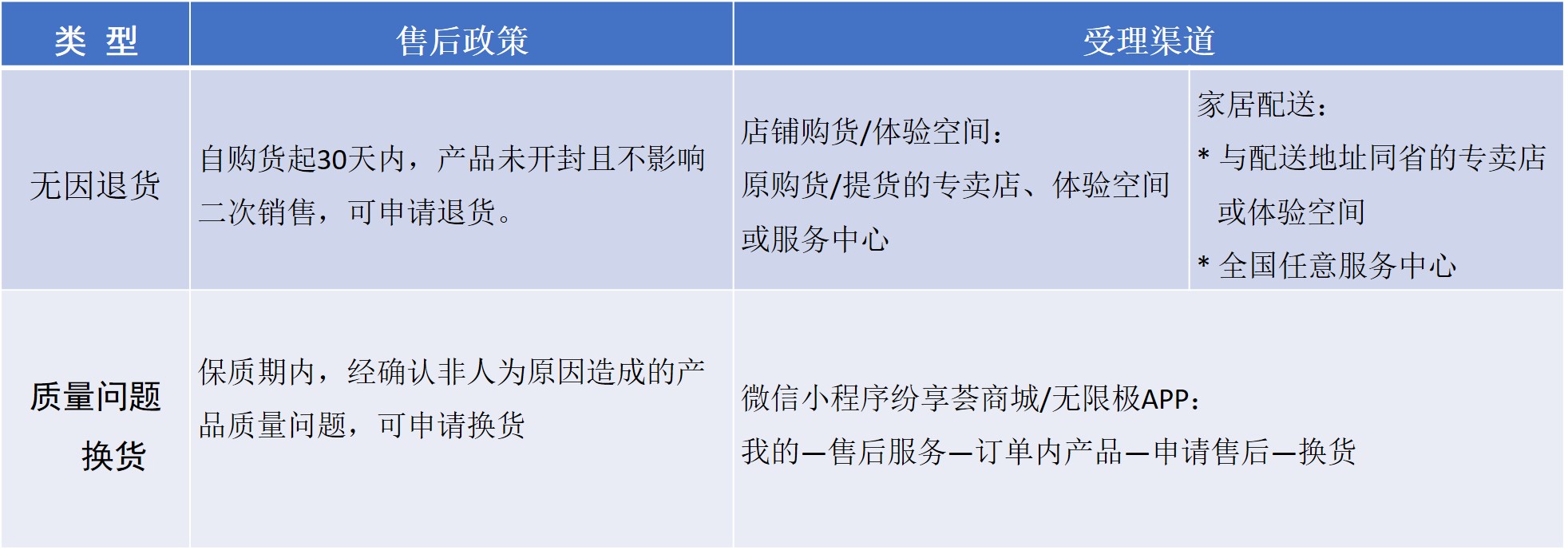 气垫梳除外 售后政策.jpg