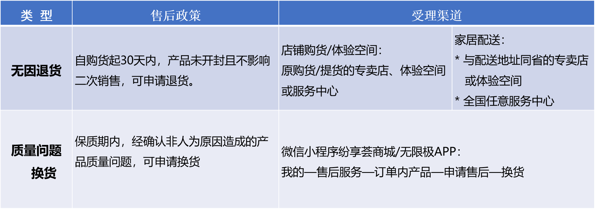 按摩梳除外 的售后政策.png